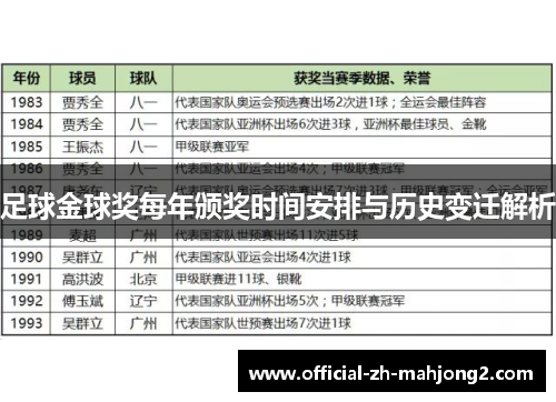 足球金球奖每年颁奖时间安排与历史变迁解析