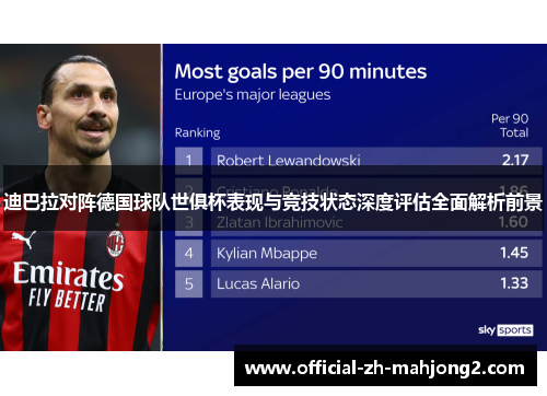 迪巴拉对阵德国球队世俱杯表现与竞技状态深度评估全面解析前景