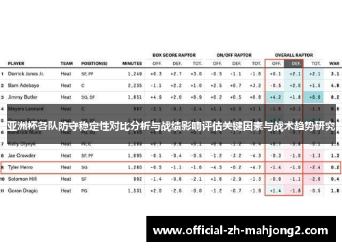 亚洲杯各队防守稳定性对比分析与战绩影响评估关键因素与战术趋势研究