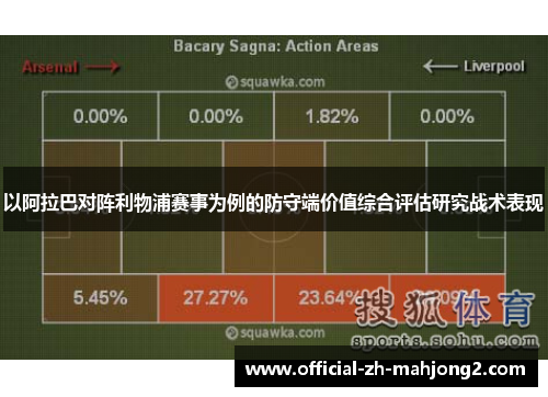 以阿拉巴对阵利物浦赛事为例的防守端价值综合评估研究战术表现