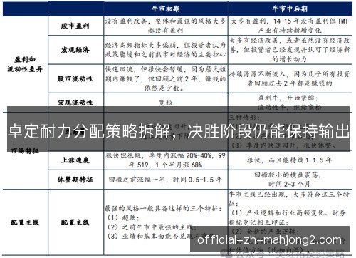 卓定耐力分配策略拆解，决胜阶段仍能保持输出